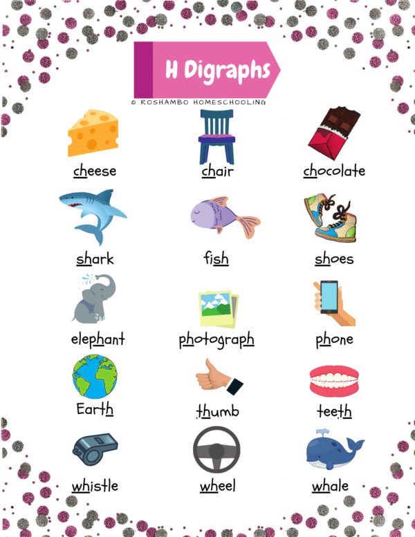RoShamBo Homeschooling H digraphs poster