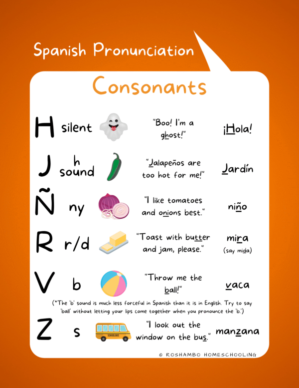 RoShamBo Homeschooling printable Spanish Pronunciation Posters sample