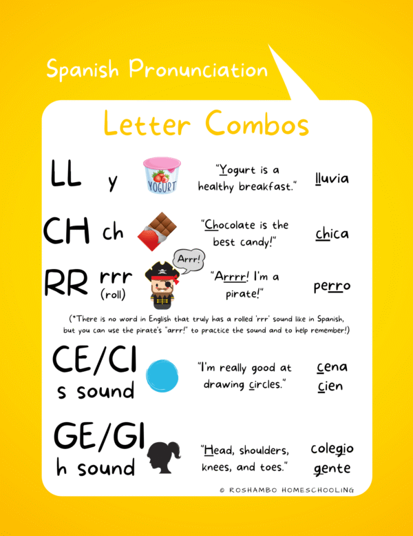 RoShamBo Homeschooling printable Spanish Pronunciation Posters sample