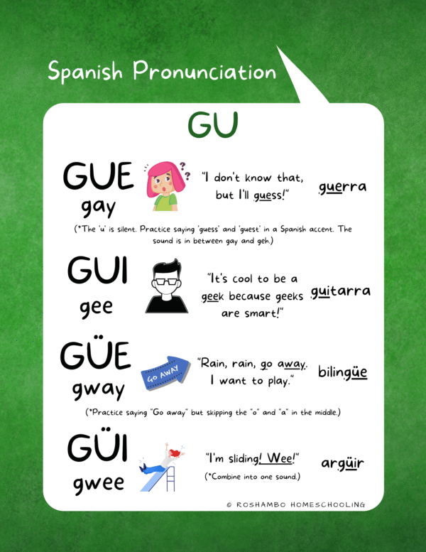 RoShamBo Homeschooling printable Spanish Pronunciation Posters sample