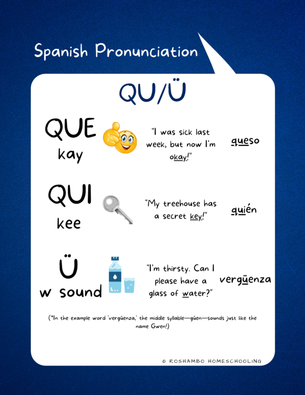 RoShamBo Homeschooling printable Spanish Pronunciation Posters sample