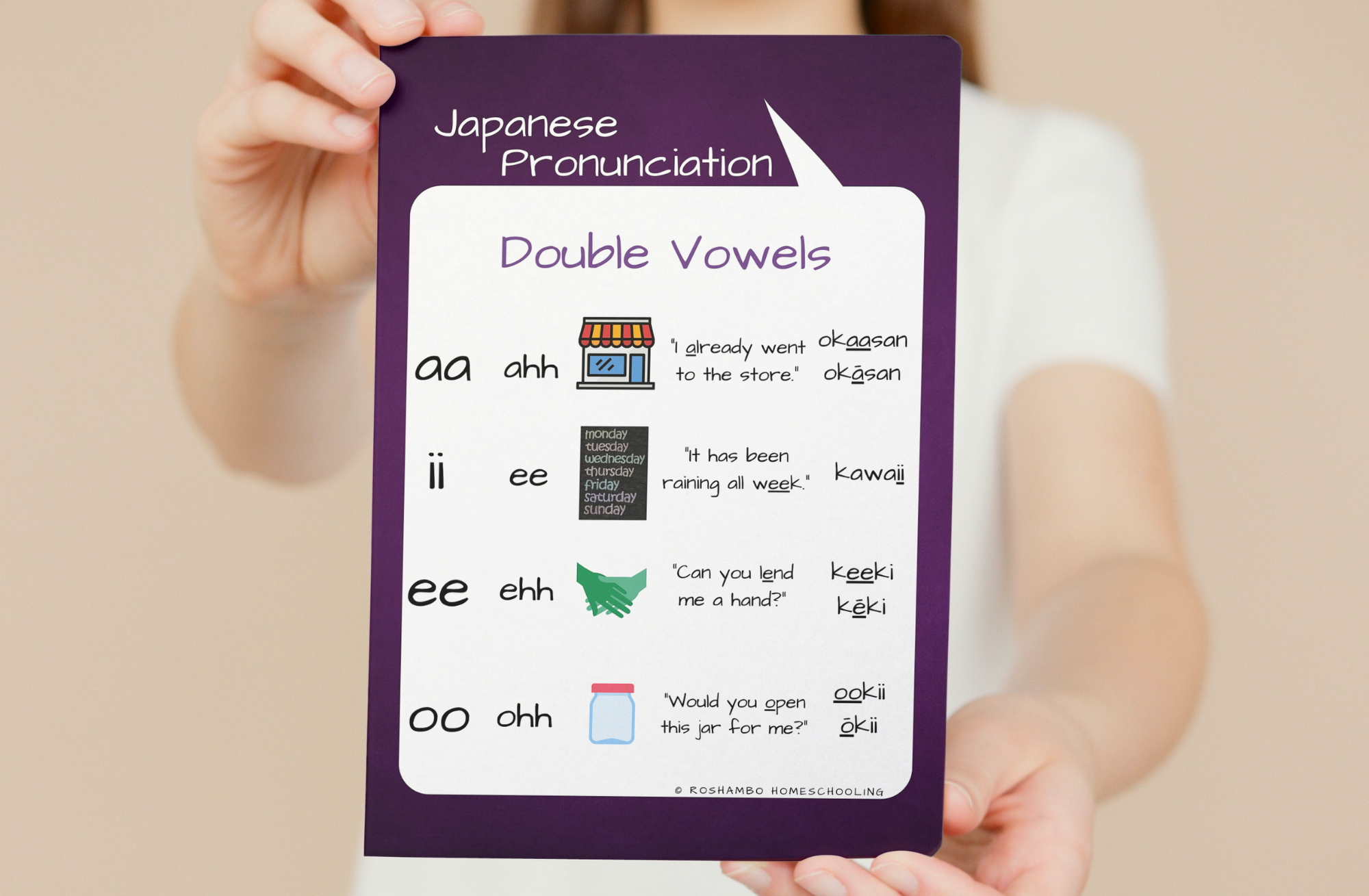 RoShamBo Homeschooling Japanese Pronunciation Posters