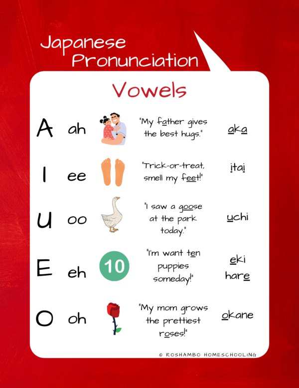 Japanese Pronunciation Posters - Image 2