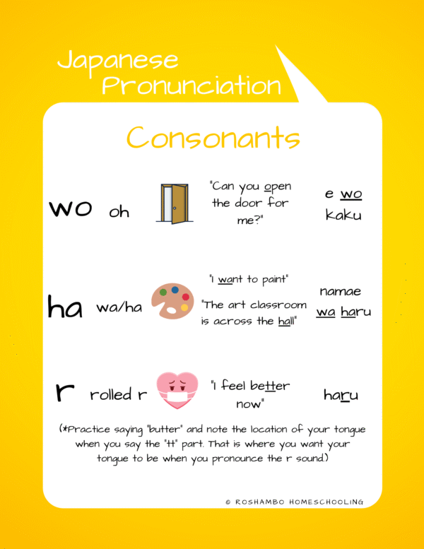 Japanese Pronunciation Posters - Image 4